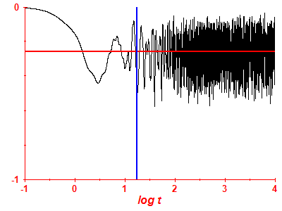 Survival probability log